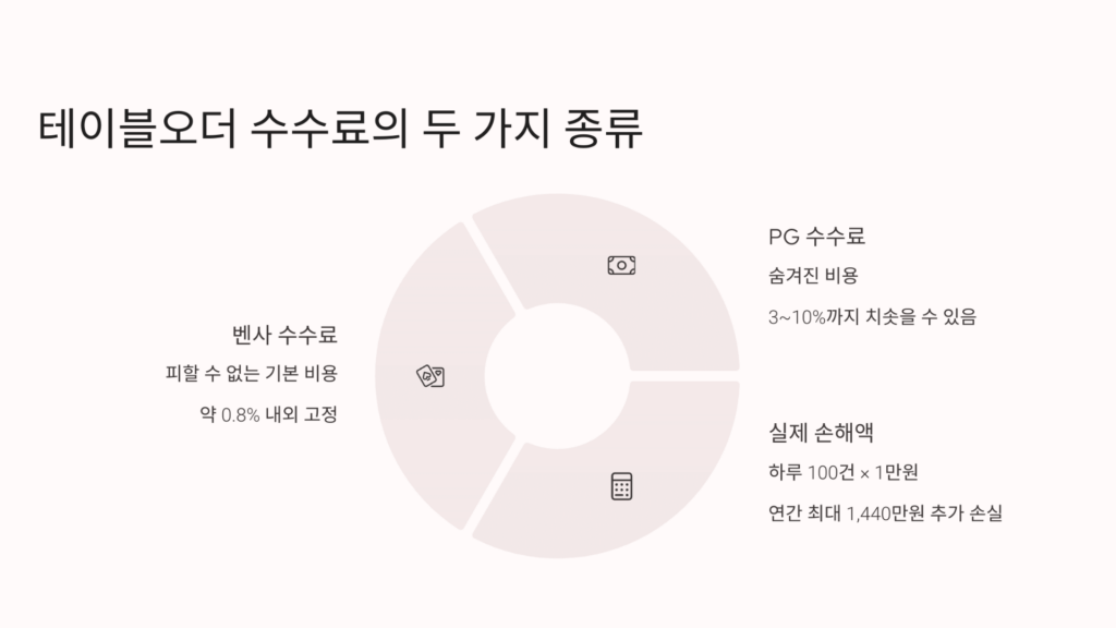 KT하이오더수수료